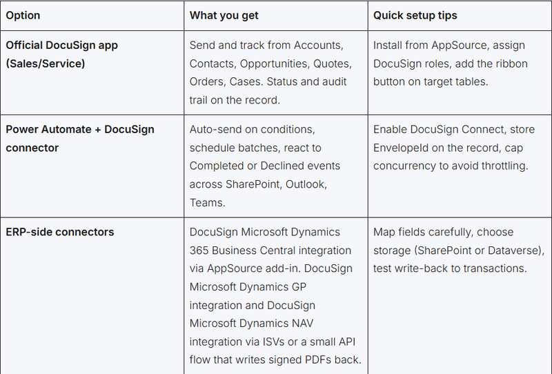 DocuSign and Dynamics 365 Integration Options