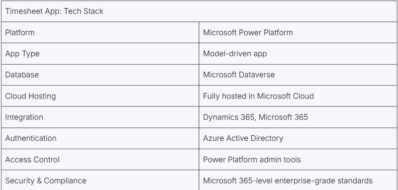 Timesheet App Tech Stack