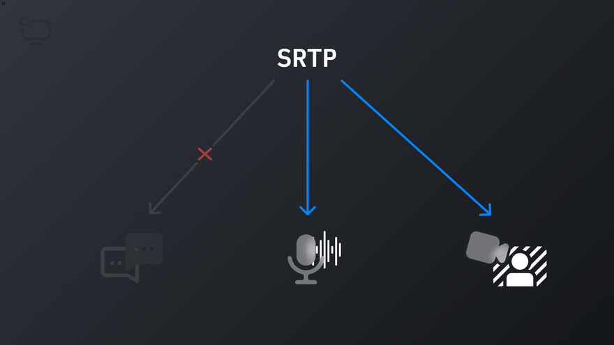 SRTP-encrypts-video-and-audio-in-WebRTC
