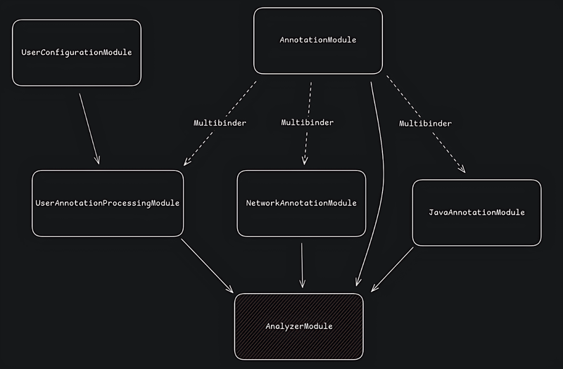 1282_java_annotations_part2/image3.png