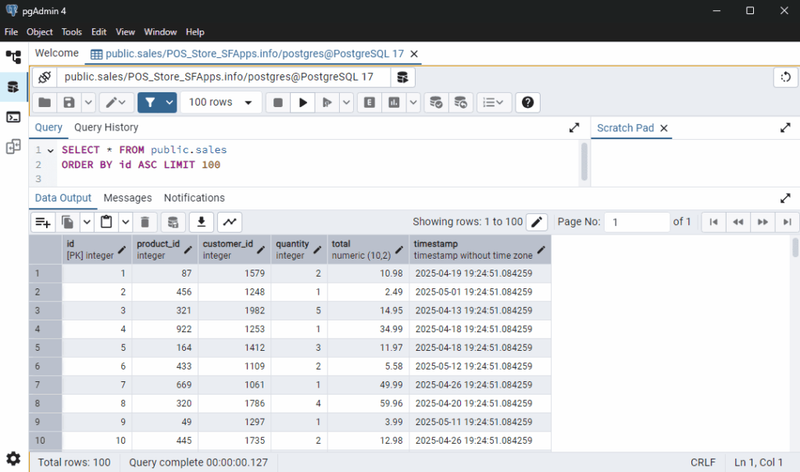 Sales table in PostgreSQL database