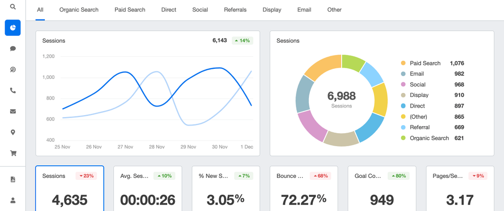 Cover image for Why Google Analytics are Important for your Ecommerce Store?