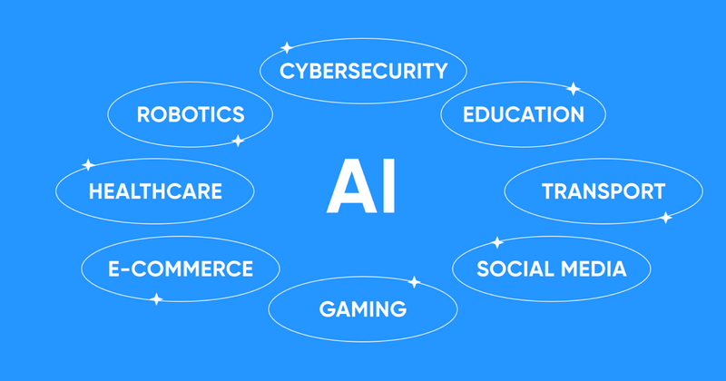 AI-based tools are utilized in numerous business spheres