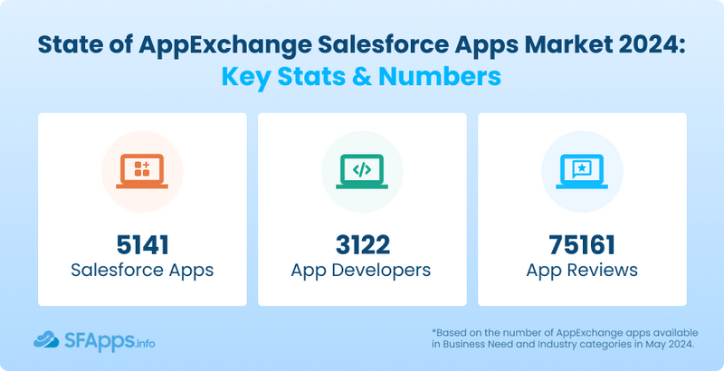 Salesforce Apps Stats 2024