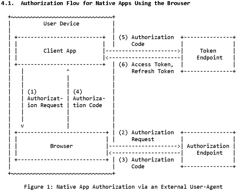 Authorization Flow for Native Apps Using the Browser
