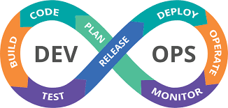 Cover image for What are the ways to get involved in DevOps?