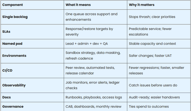 Key Components of Certinia (FinancialForce) Managed Services