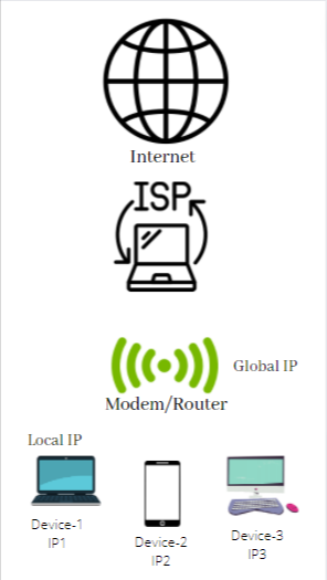anamika's ISP diagram