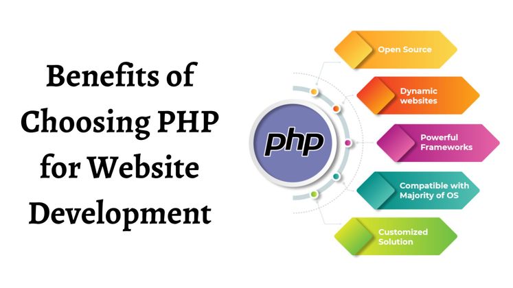 Cover image for Benefits of Choosing PHP For Website Development