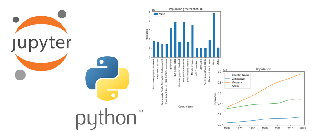 Cover image for Data Analysis in Python using Jupyter Notebook - Part 2