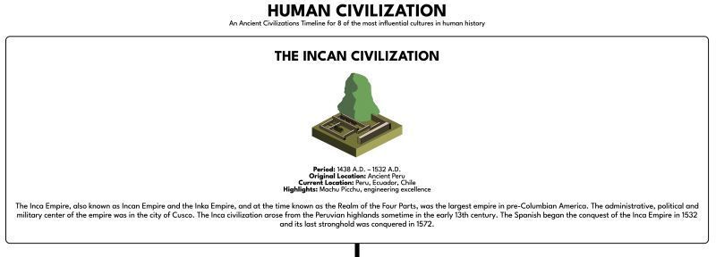 https://res.cloudinary.com/d74fh3kw/image/upload/c_scale,w_800/v1646691854/harperdb-civilisations_ibbqtu.jpg