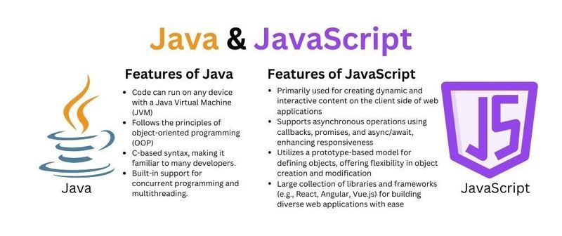 Features of Java and JavaScript
