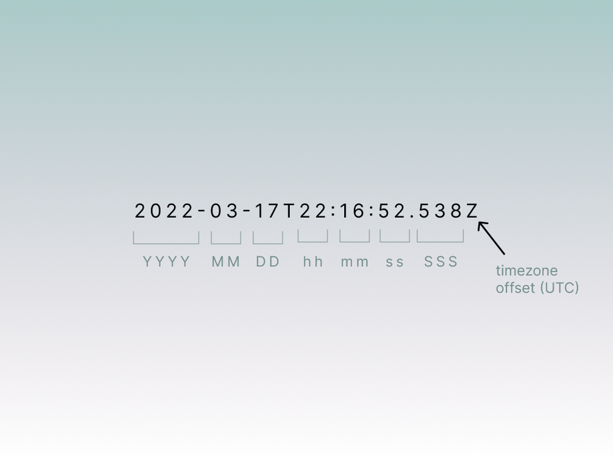 Structure of datetime.png
