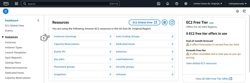 Amazon EC2 - Dashboard