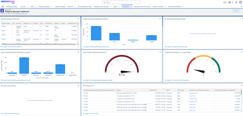 Astonous Dashboards