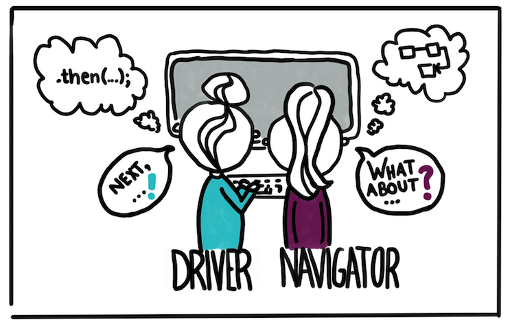 Driver & navigator image