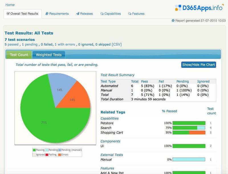 Pragmasys PoC Test Automation 3-Day Proof of Concept Solution Review