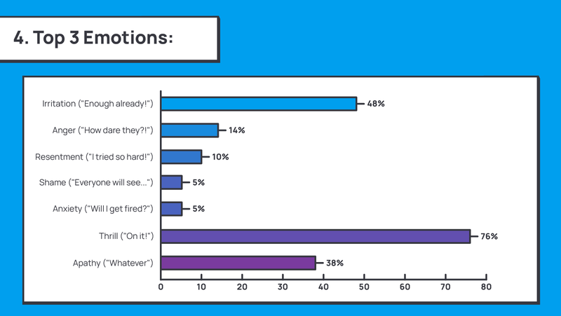 1263_Negative_feedback_to_positive_outcome/image6.png