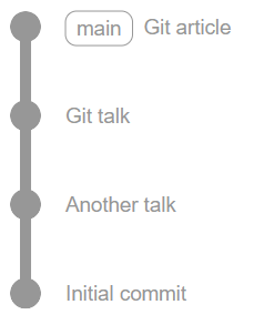 A linear git tree with no branches and only one commit for what was previously a whole branch