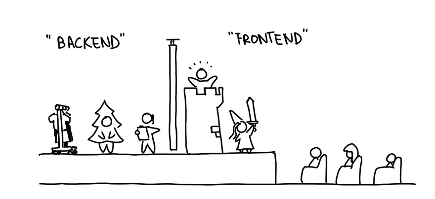 Theatre Metaphor of Backend and Frontend