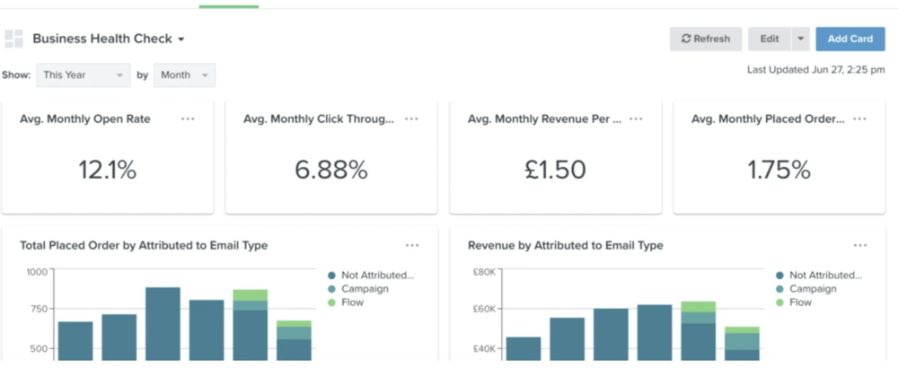 Cover image for Email Marketing KPIs