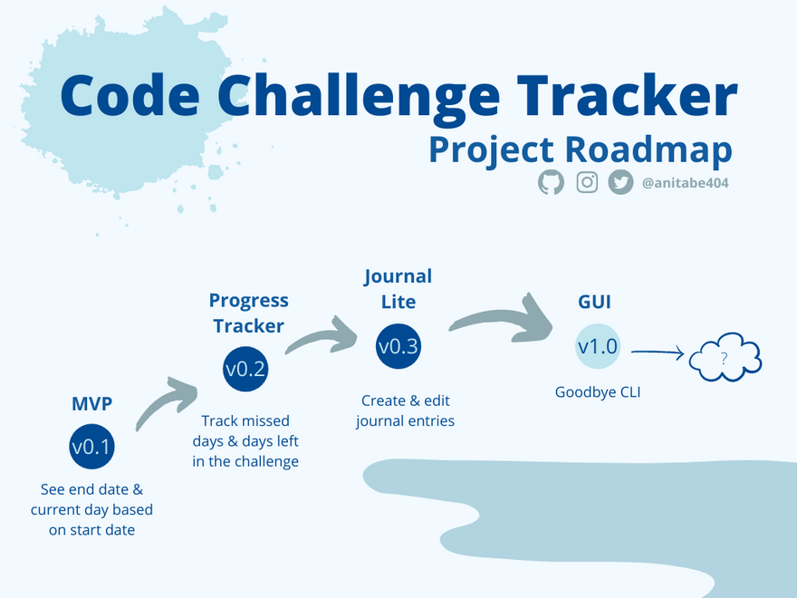 Project Roadmap - Rework (1)