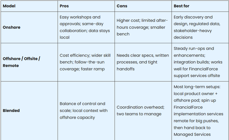 Offshore vs. Onshore: Choosing the Right Delivery Model