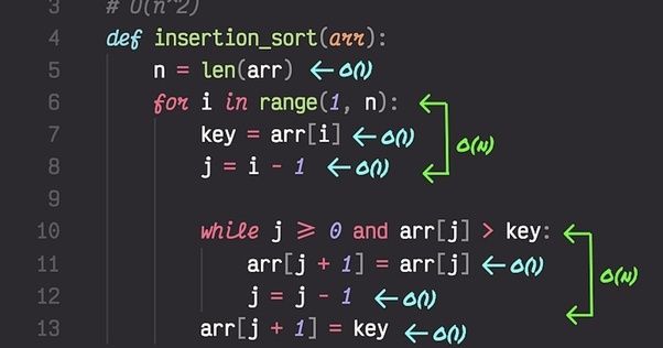 Cover image for Top 8 Algorithms Every Programmer Should Know 💯