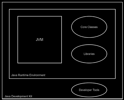 Cover image for What is Java Runtime Environment