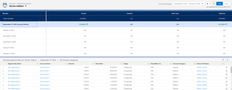 Go to the Home Page and select Forecasts