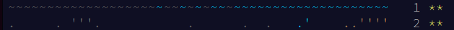 Advent Of Code 2021
