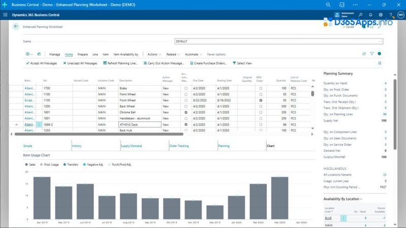 enhanced planning worksheet app review Interactive reports and visualization