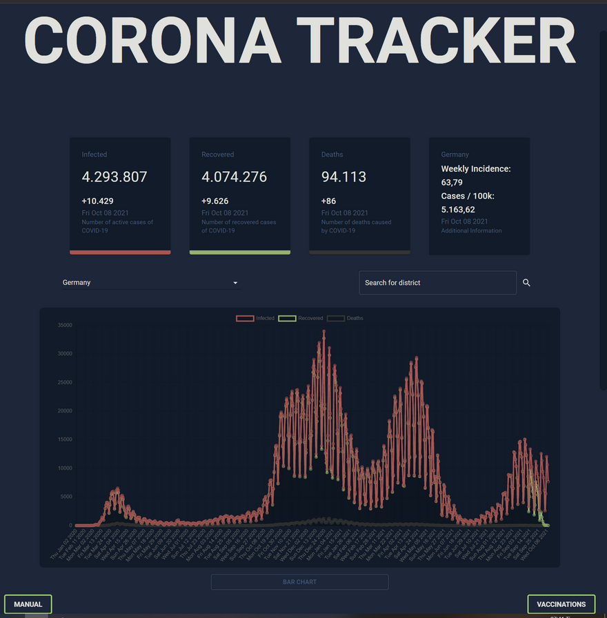 corona tracker by Mine