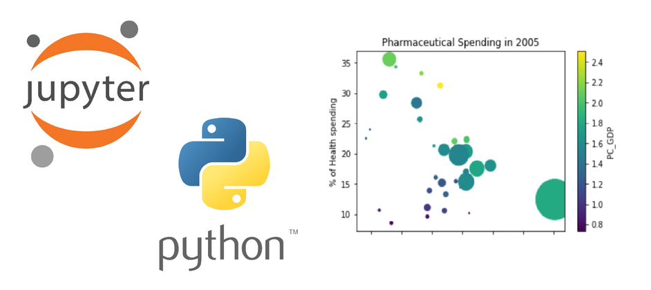 Cover image for Data Analysis in Python using Jupyter Notebook - Part 3