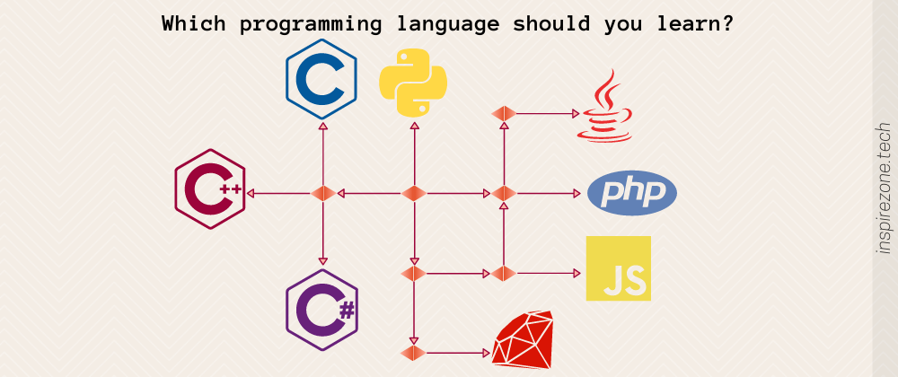 Cover image for 3 Key factors to consider when selecting your first programming language