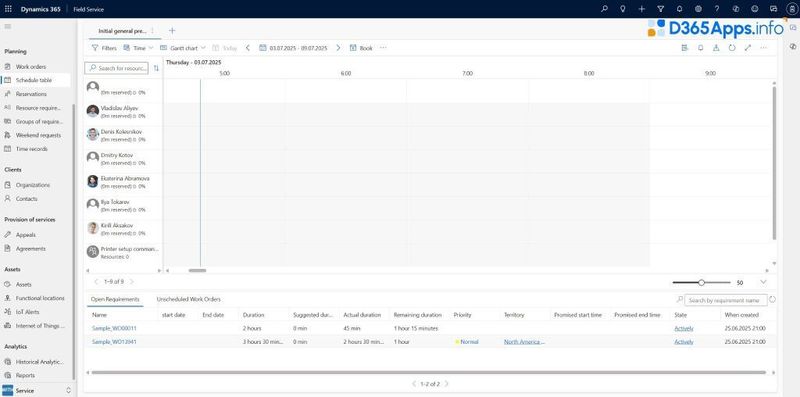 dynamics 365 field service implementation Resource Scheduling