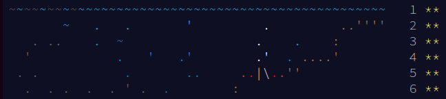 Advent Of Code 2021