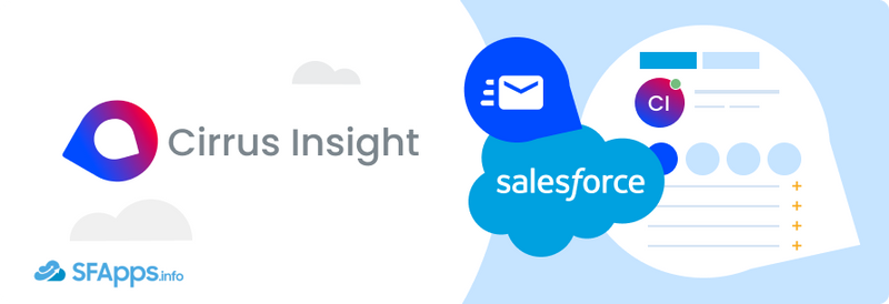 Salesforce Ecommerce Apps Cirrus Insight
