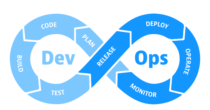 Cover image for Four important ways to improve your DevOps