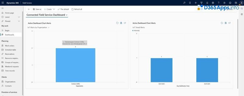 dynamics 365 field service implementation Connected Field Service Dashboard