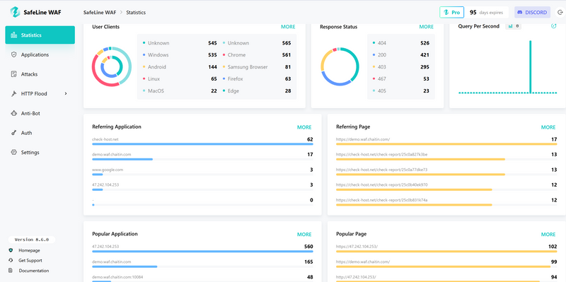 WAF Dashboard