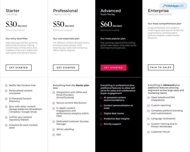 Paperflite for MS Dynamics Pricing and Licensing