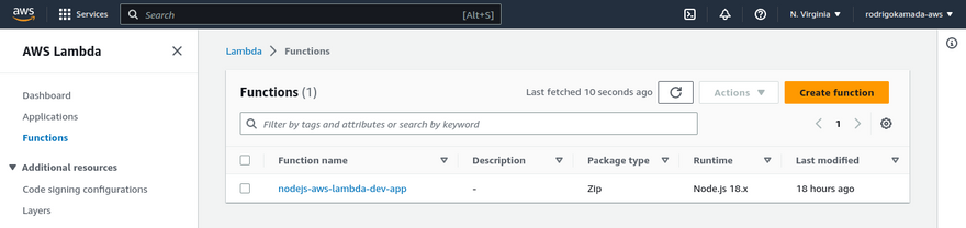AWS Lambda - Lambda functions