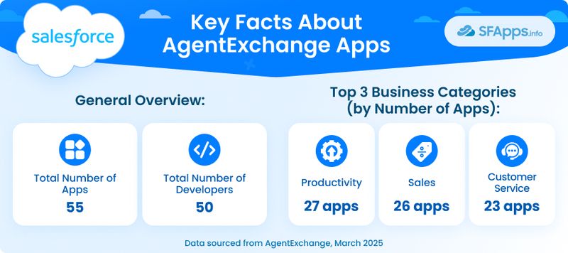 Key Facts About AgentExchange Apps