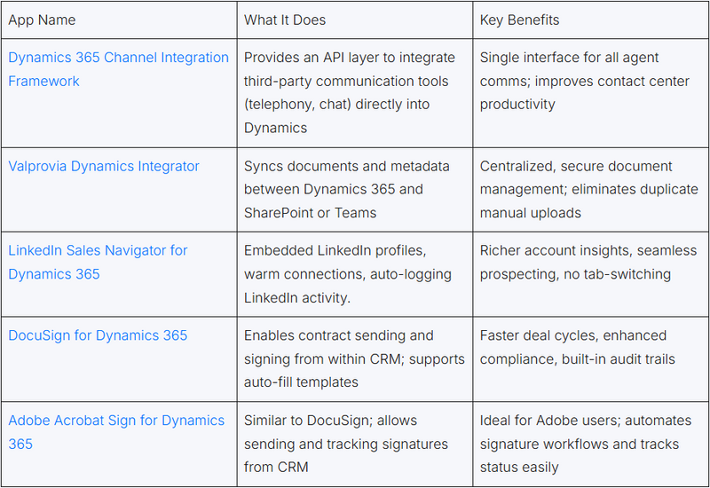 ![Different Teams Benefit from Dynamics CRM and Outlook Integration](https://community.codenewbie.org/remoteimages/uploads/articles/u7p3vmfg8afegjha2p3m.png)