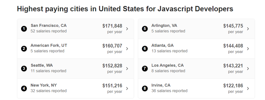 Javascript dev average salaries