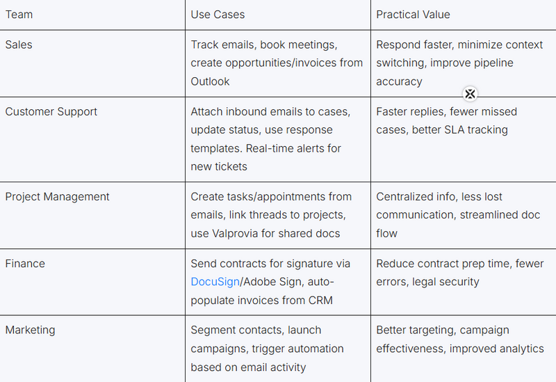 ![Different Teams Benefit from Dynamics CRM and Outlook Integration](https://community.codenewbie.org/remoteimages/uploads/articles/k3kkg74uyoxxwu1biocq.png)