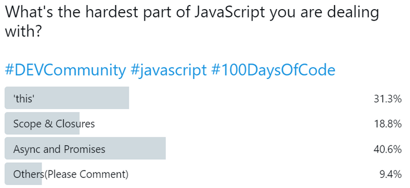 Twitter Poll.png