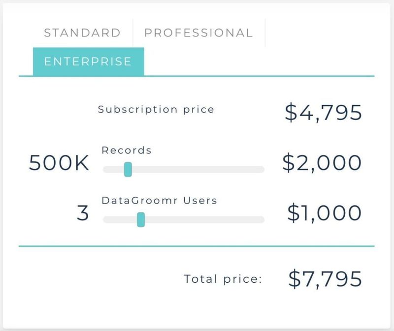 Example of pricing