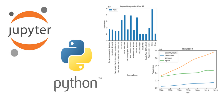 Cover image for Data Analysis in Python using Jupyter Notebook - Part 2